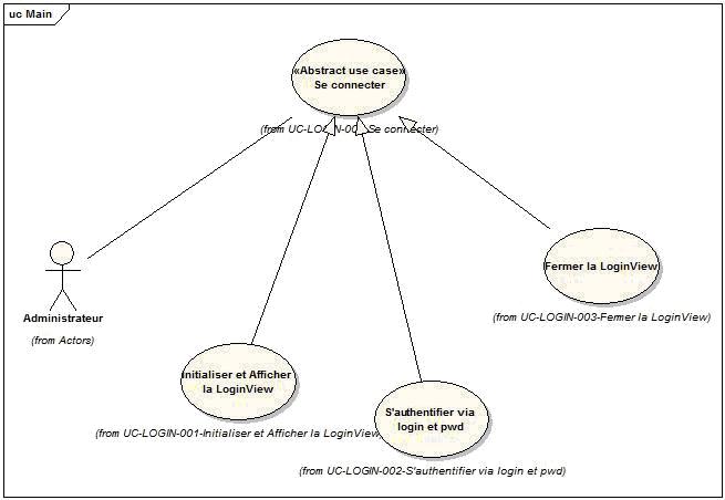 Figure 20 : diagramme de cas d'utilisation pour <<UC package>>LOGIN-Connexion